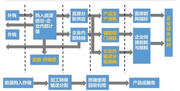 能耗監測系統與智慧建電氣綜合監控系統